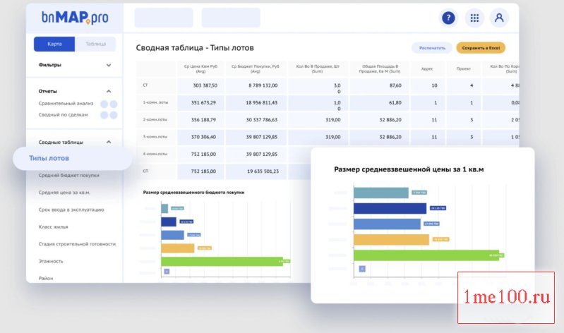 Онлайн платформа «bnMAPpro»: актуальный подход к анализу рынка первичной недвижимости