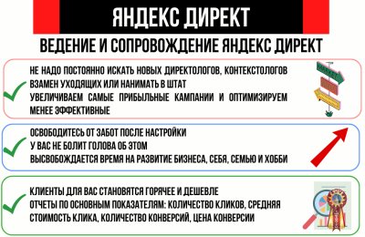 Настройка и ведение Яндекс Директ: освободитесь от забот после настройки