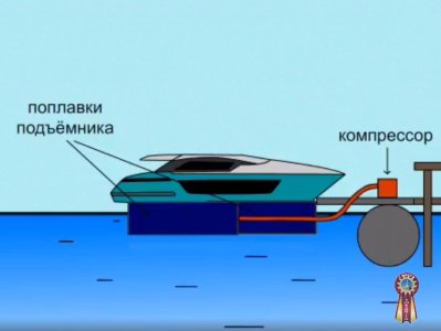 Судоподъемник для маломерного судна